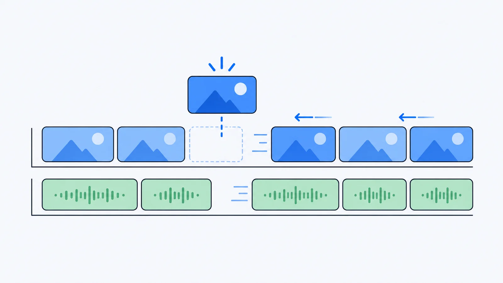 Clips on a timeline sliding left to close the gap left by a removed clip