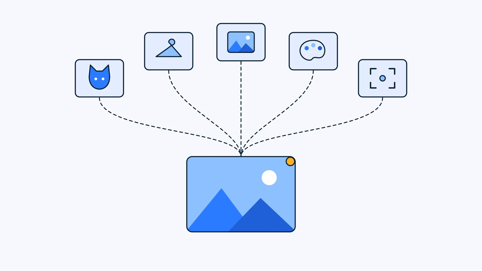 Five reference cards in an arc, an animal, a hanger, a landscape, a palette, and a framing guide, all connected to one result image