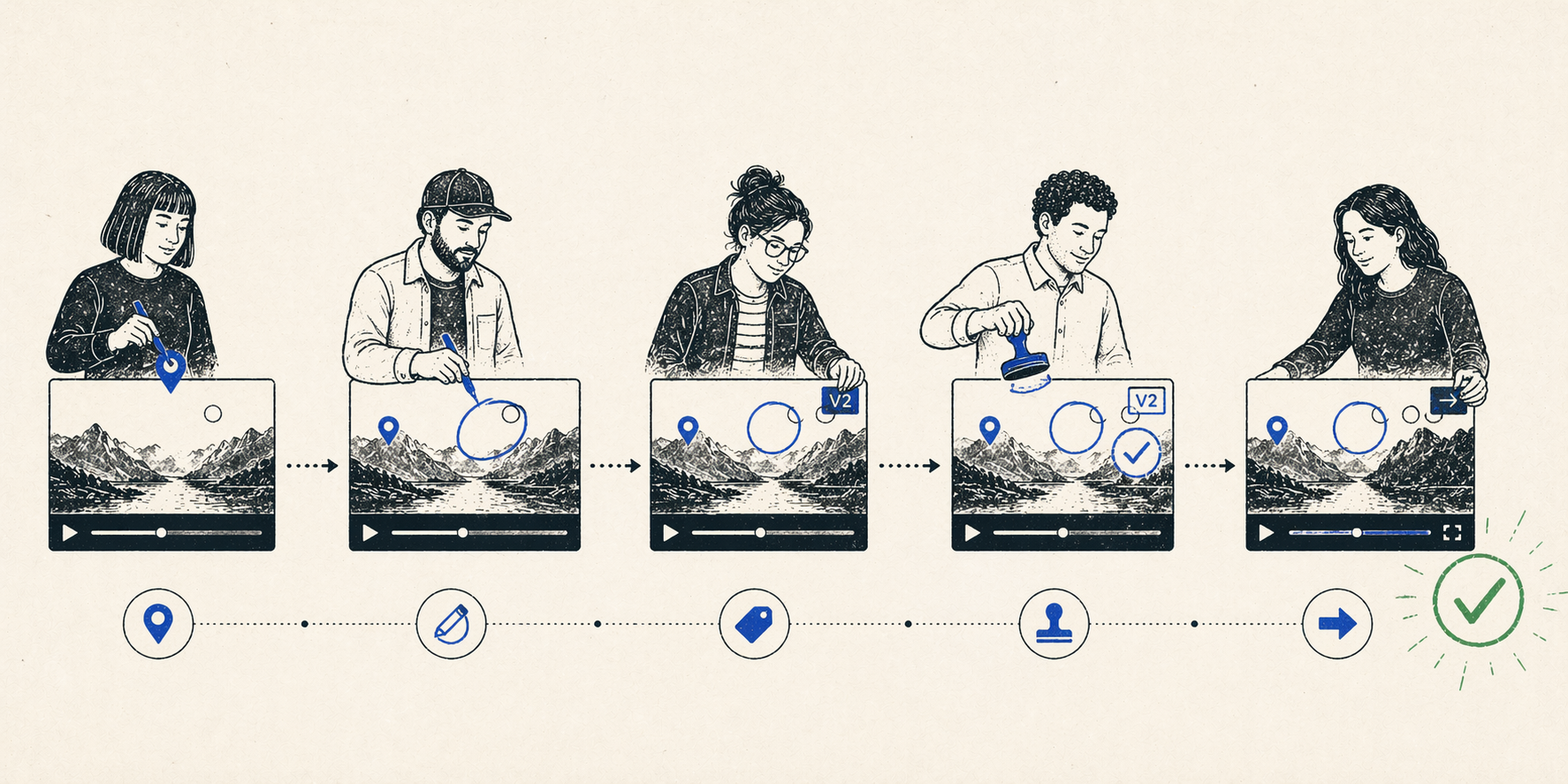 Video collaboration workflow for content teams showing timestamped comments, frame annotation, version tagging, client approval stamp, and final publishing