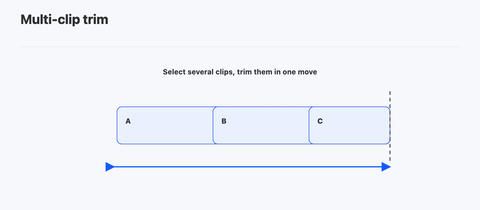 Three selected clips trimmed together along one trim line