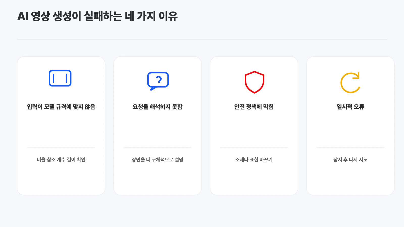 AI 영상 생성이 실패하는 네 가지 이유: 입력 규격, 요청 해석 실패, 안전 정책, 일시적 오류