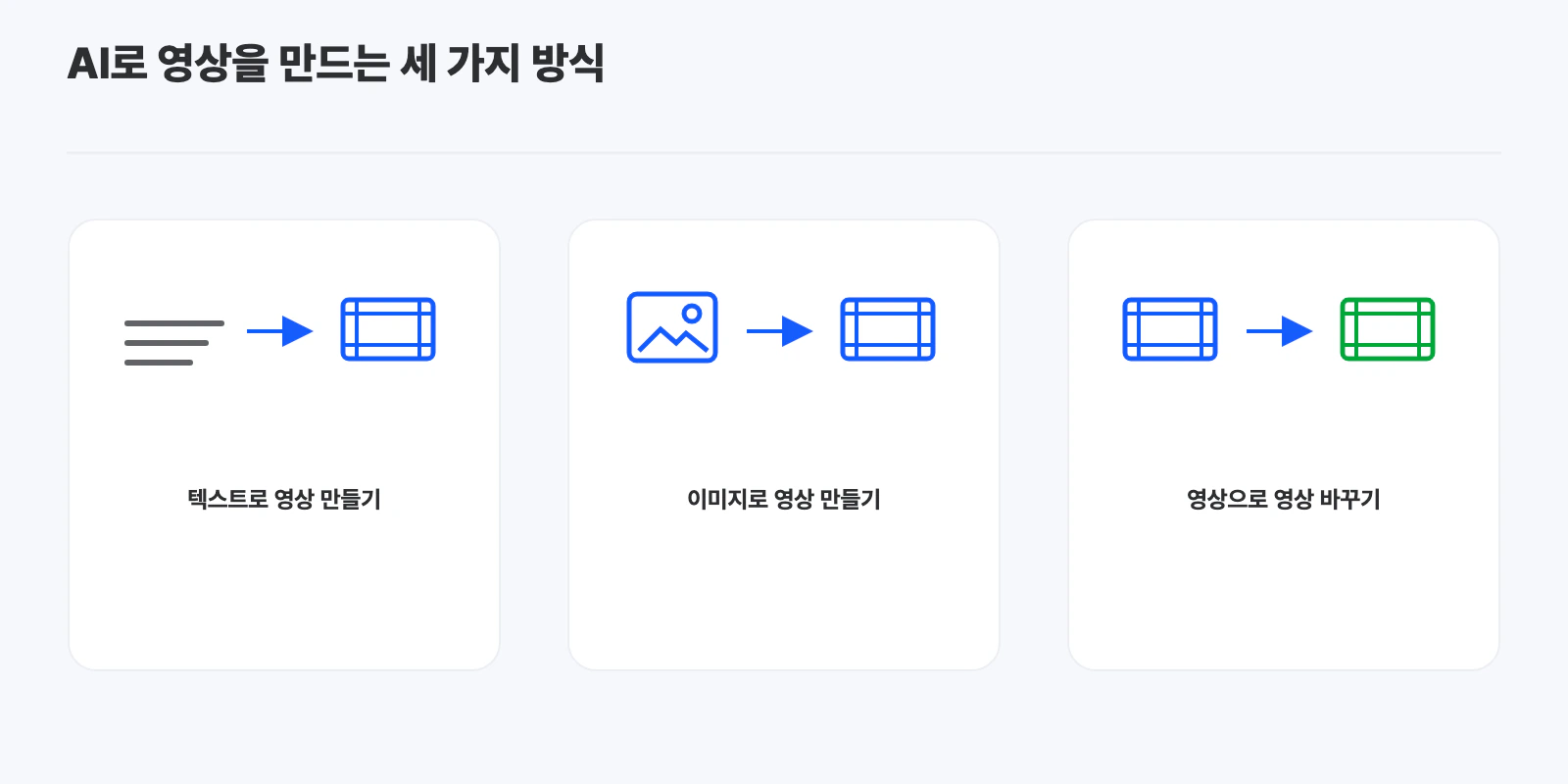 텍스트로 영상, 이미지로 영상, 영상으로 영상